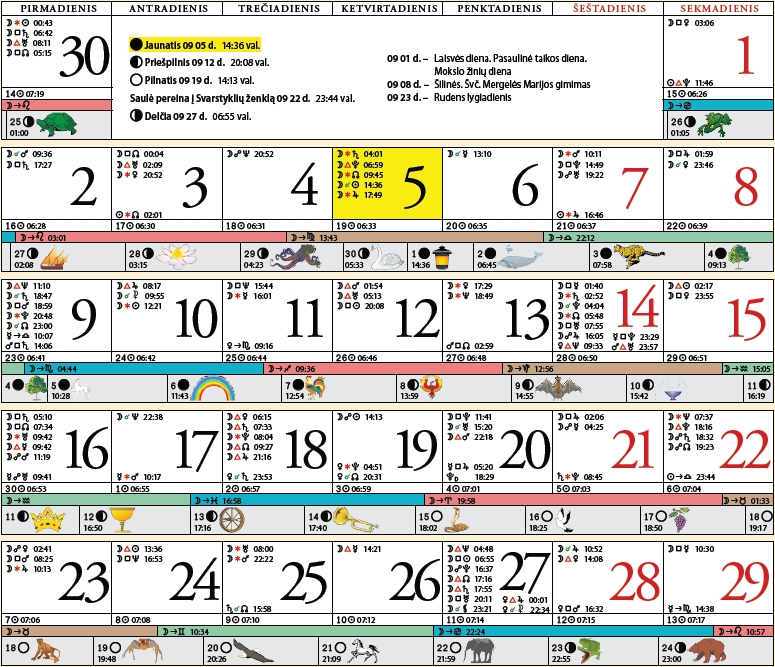 2013 m. rugsėjo mėnesio prognozė