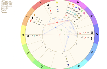 N. Gabija Wolmer. Vasario astrologinės tendencijos