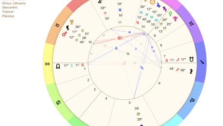 N. Gabija Wolmer. Vasario astrologinės tendencijos