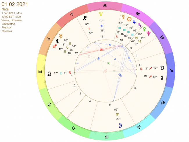N. Gabija Wolmer. Vasario astrologinės tendencijos