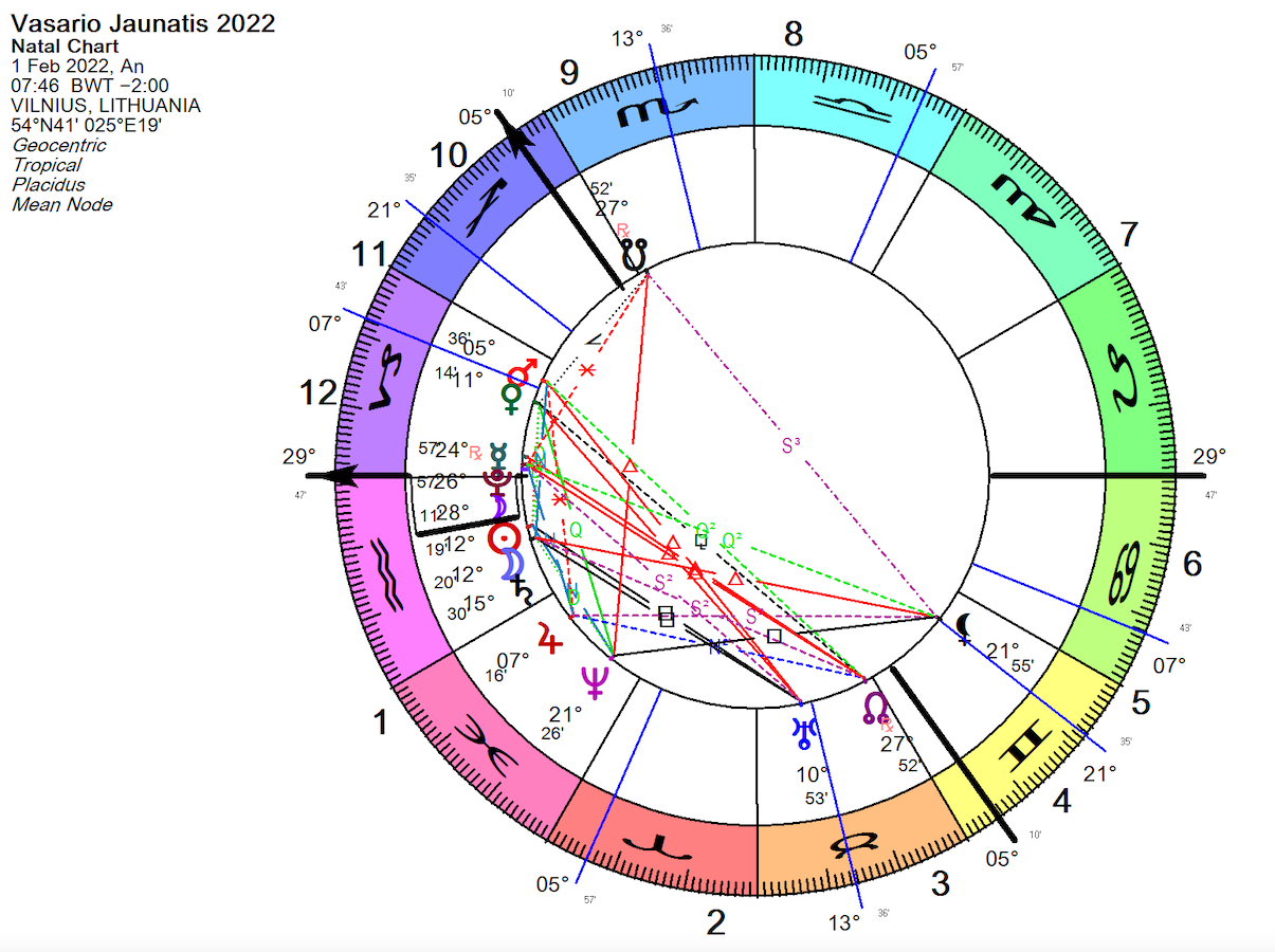 Vasario astrologinės tendencijos